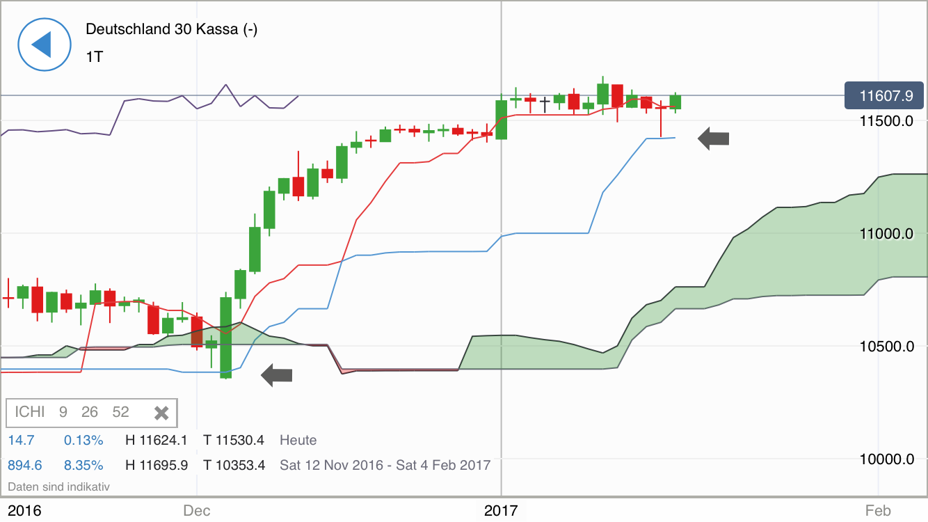 DAX trade 965318