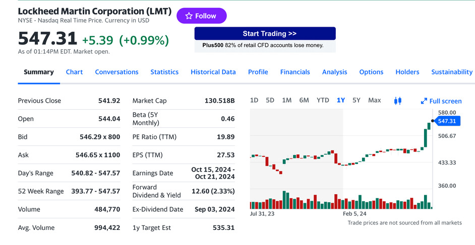 Tesla - Autos, Laster, Speicher und Solardächer 1441090