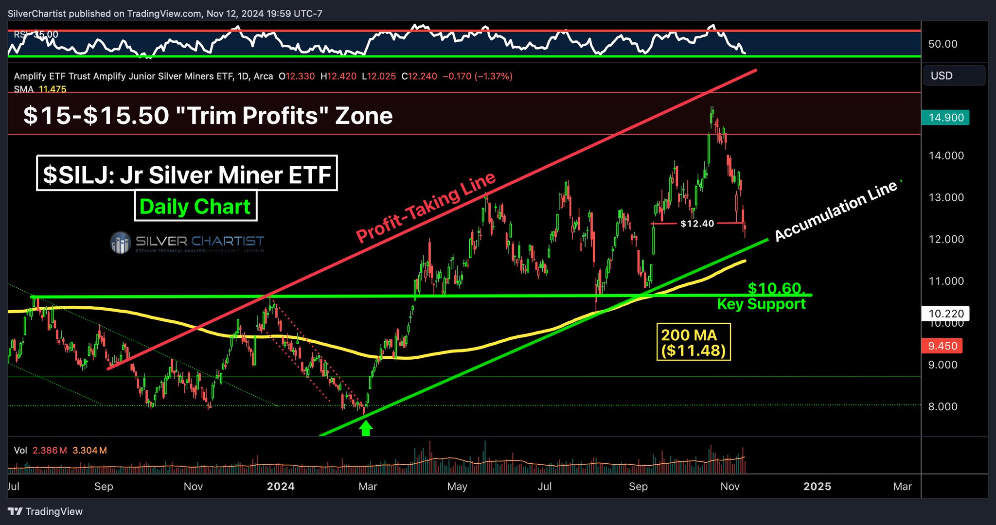 Die besten Gold-/Silberminen auf der Welt 1457585