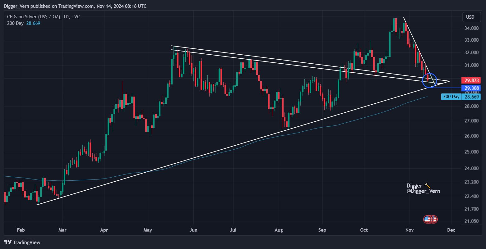 Die besten Gold-/Silberminen auf der Welt 1457825