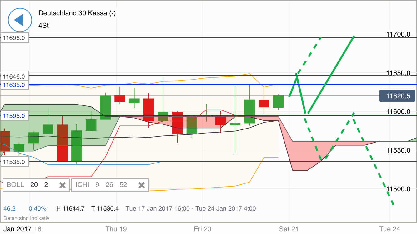 DAX trade 966107