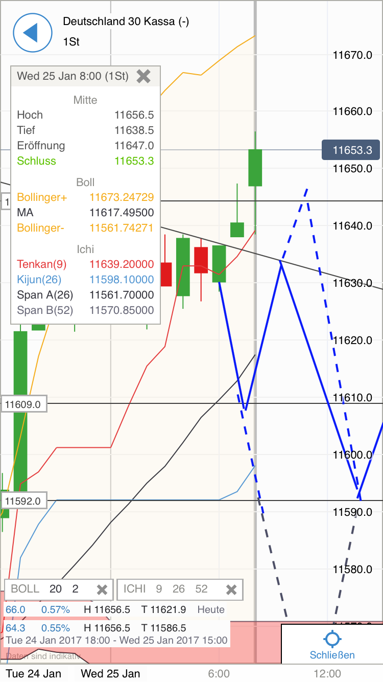 DAX trade 966648