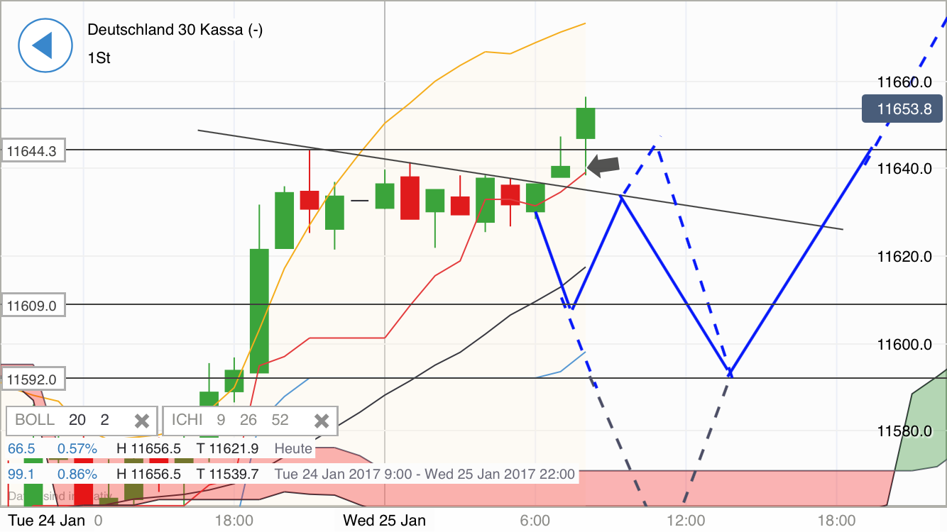 DAX trade 966649