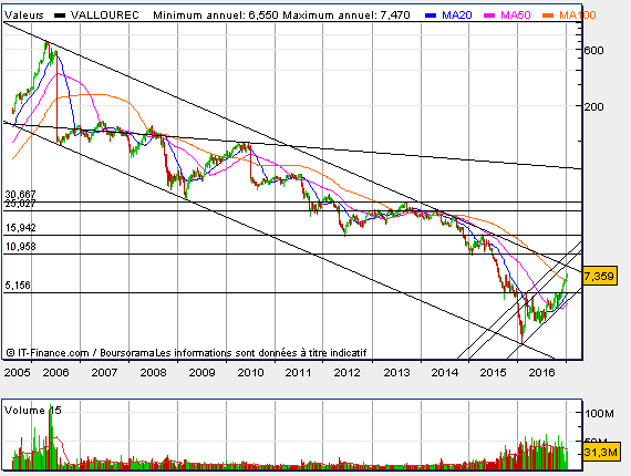 VALLOUREC - im Schatten von Salzgitter 964584