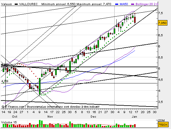 VALLOUREC - im Schatten von Salzgitter 964762