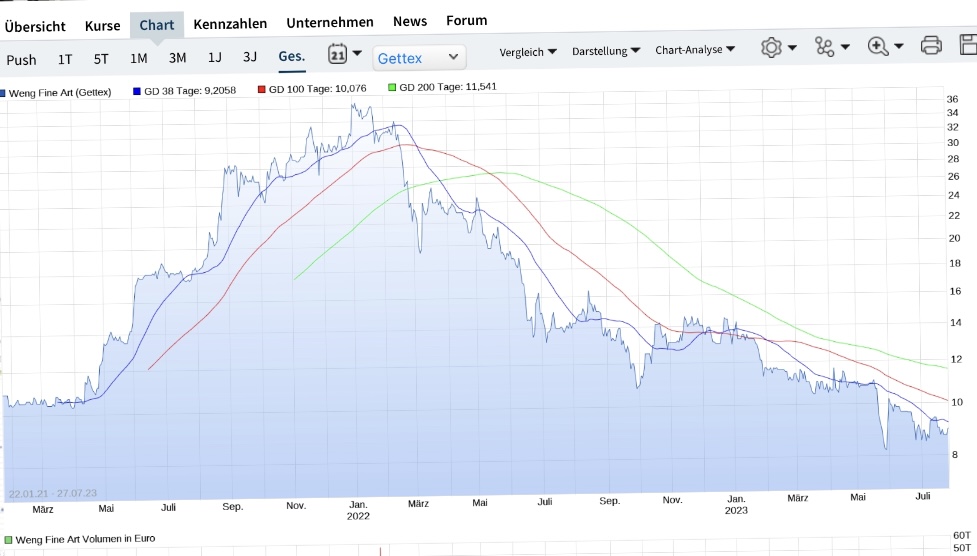 5 Sterne Award für diese Jahresperformance 2012 1383620