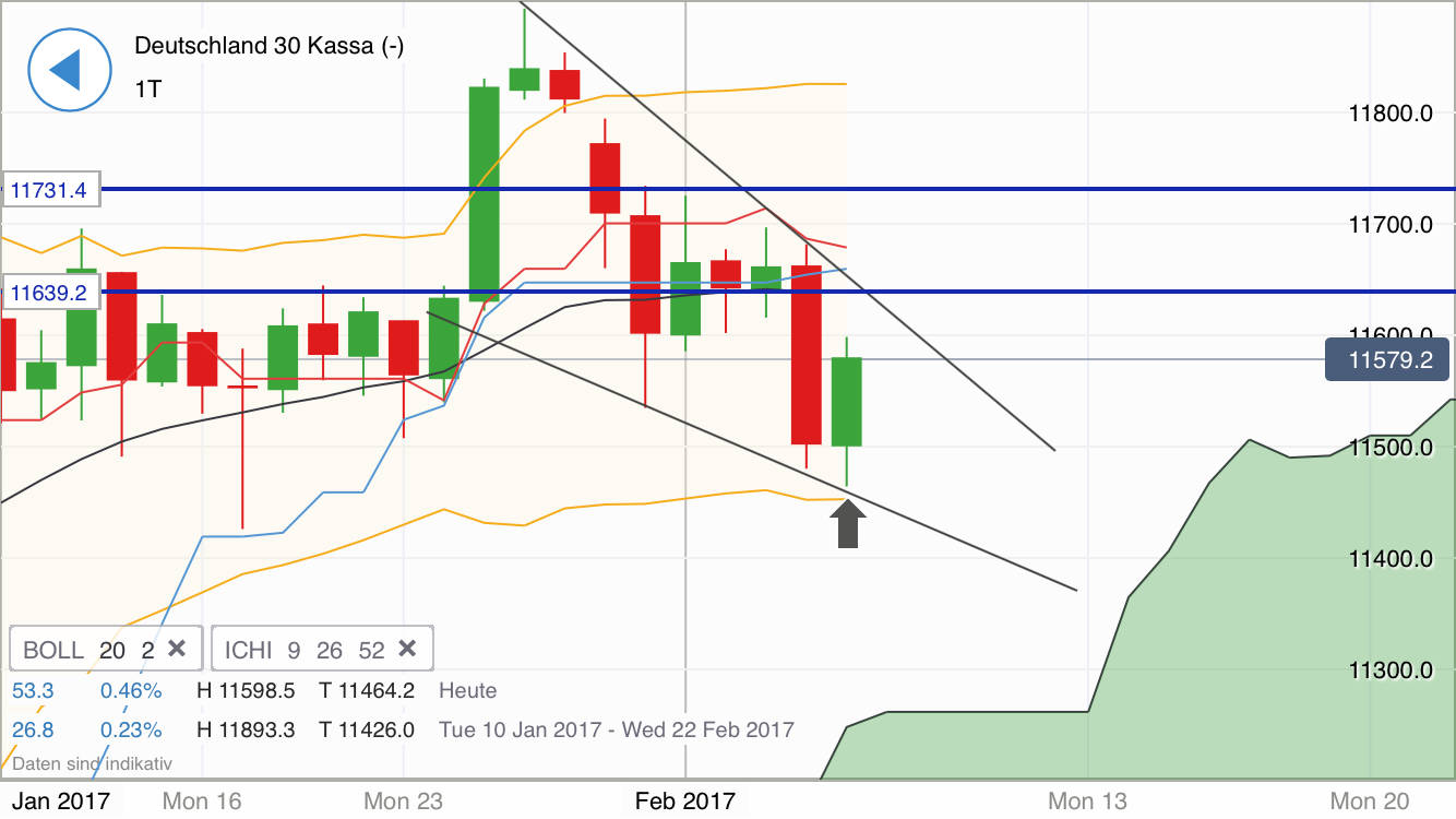 DAX trade 969860