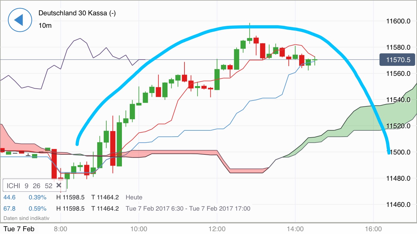 DAX trade 969882