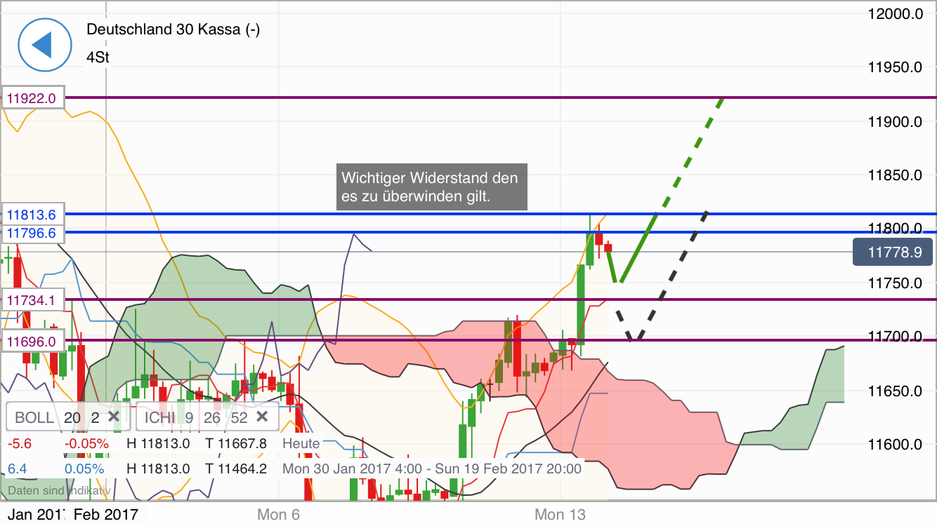 DAX trade 971405