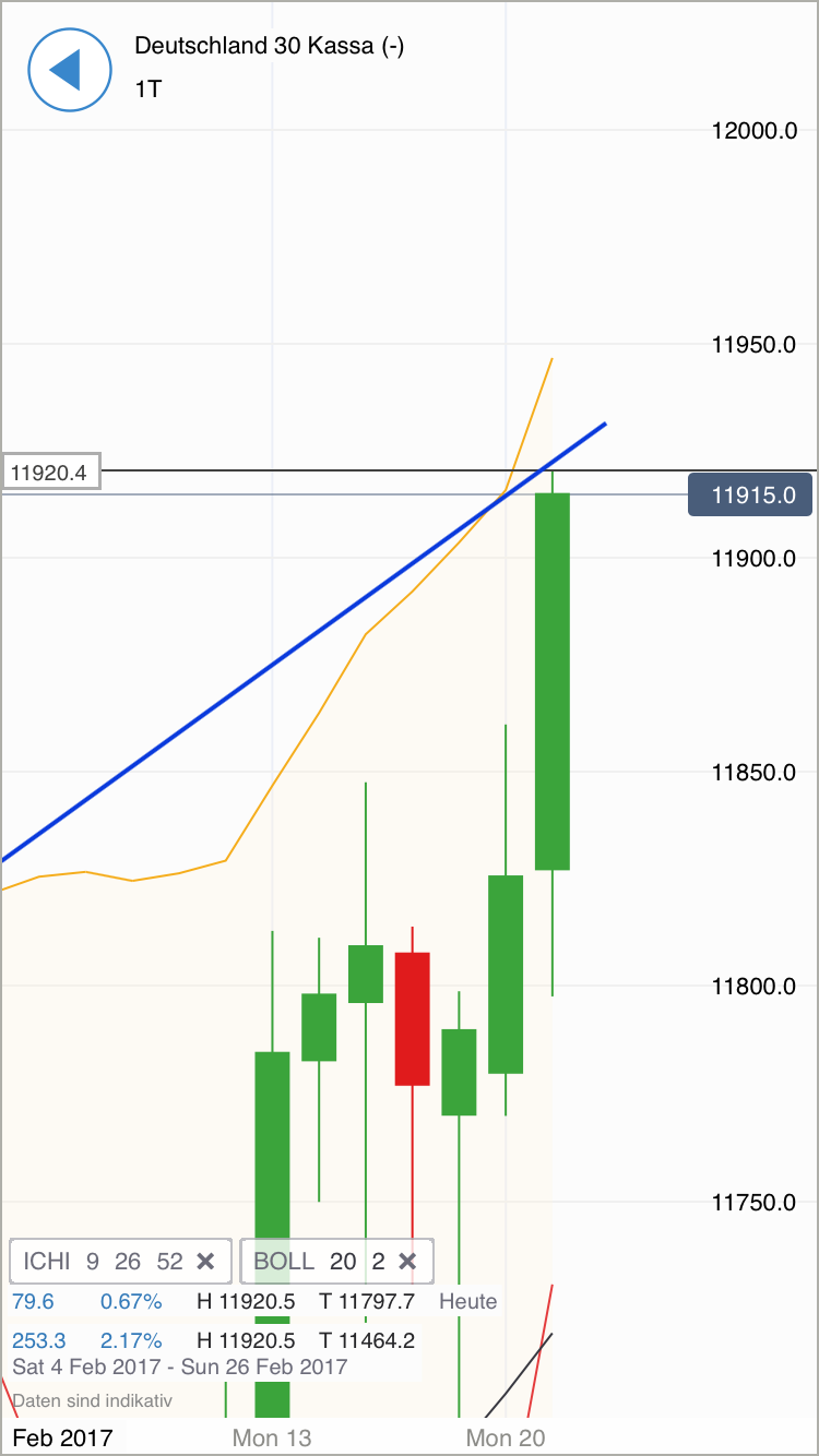 DAX trade 973089