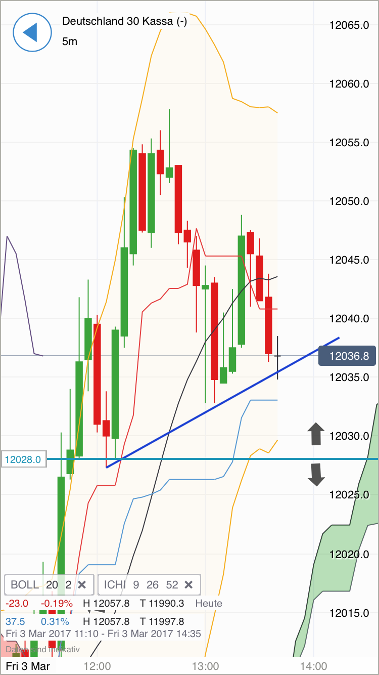 DAX trade 975460