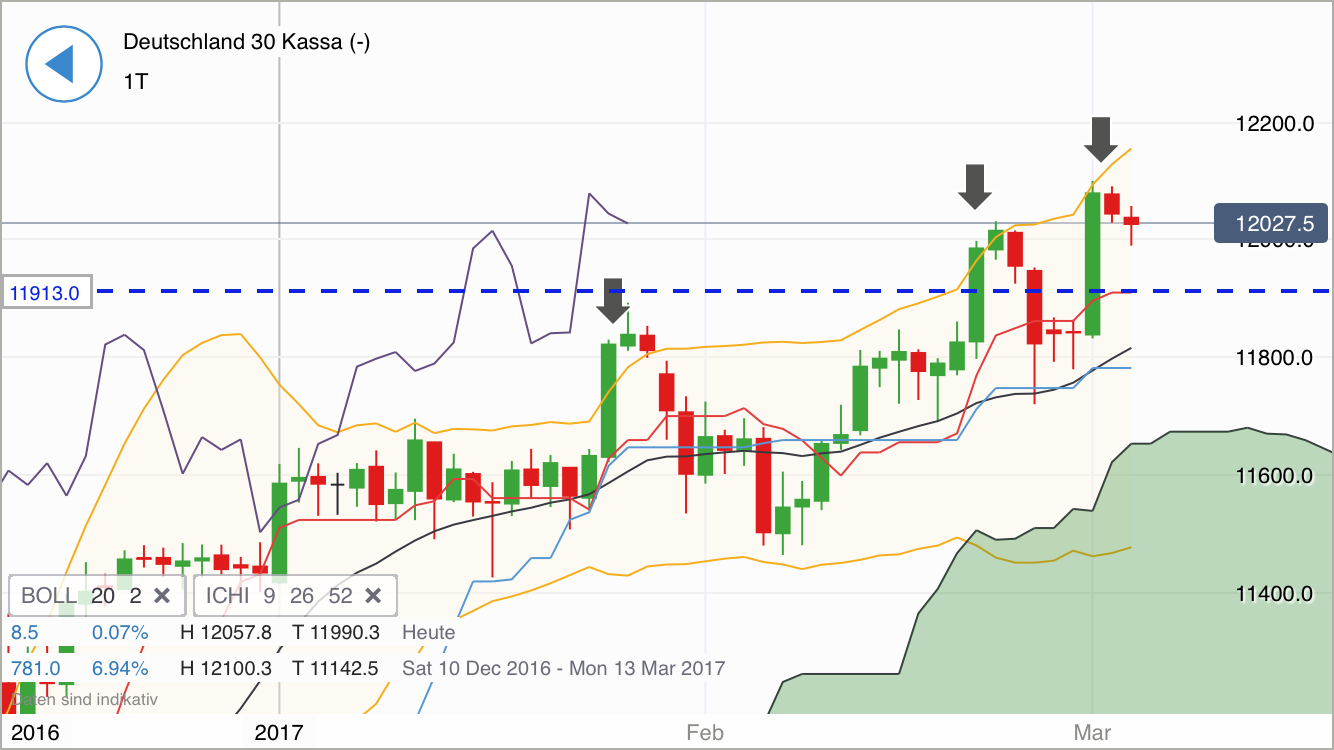 DAX trade 975546
