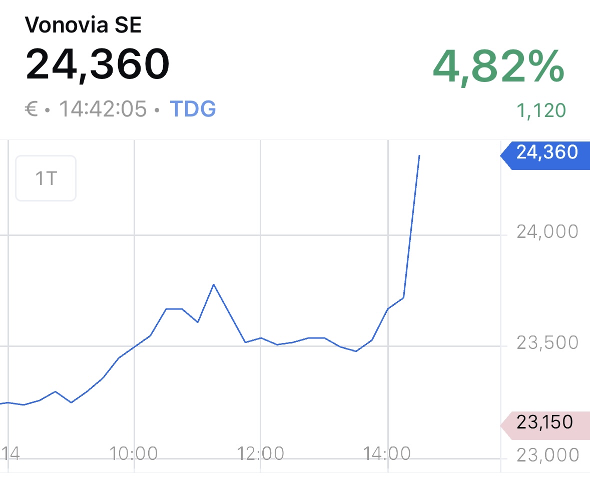 Vonovia Aktie 1398175