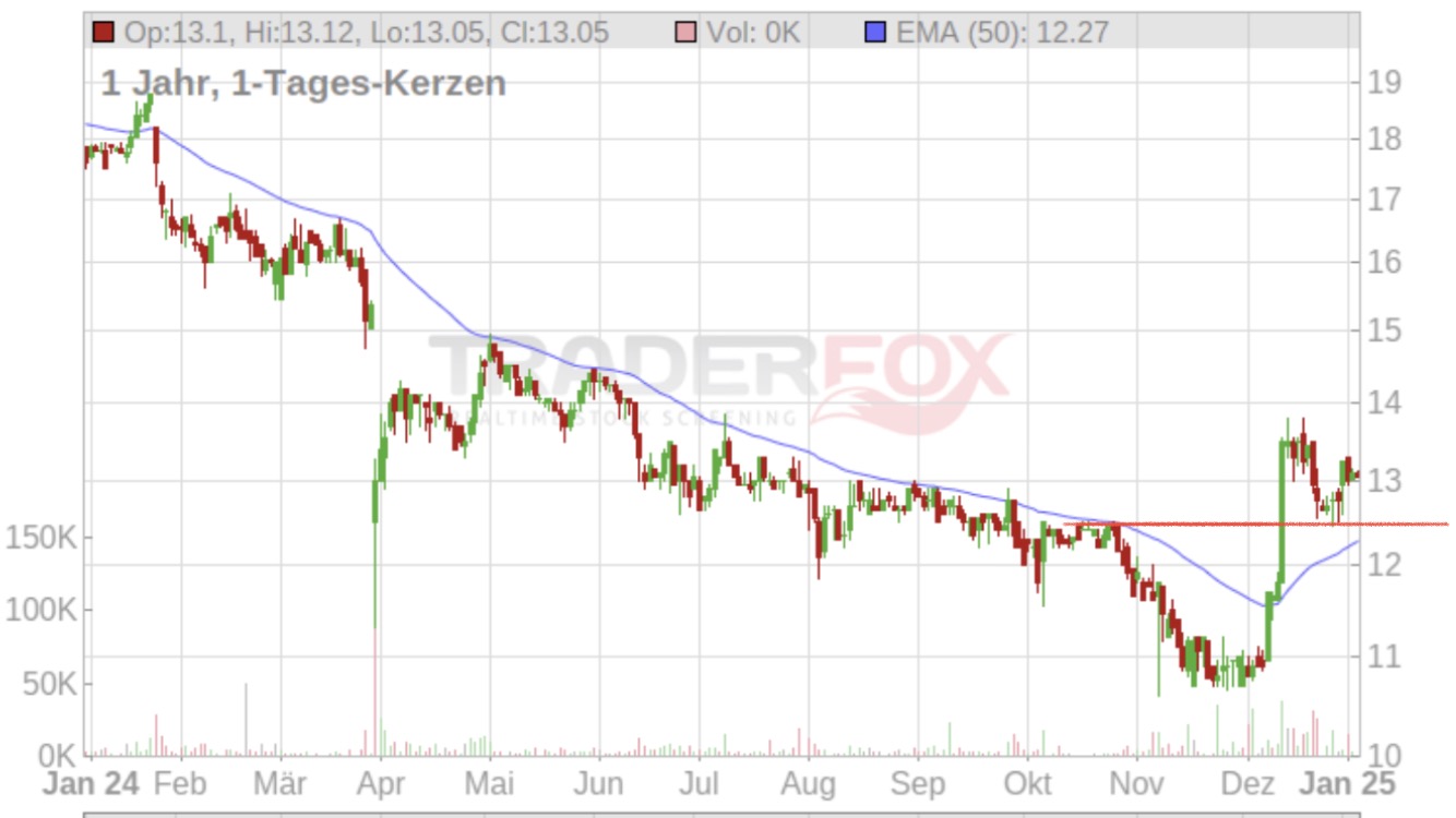 Cegedim (WKN:895036) 1465654
