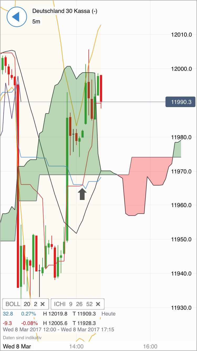 DAX trade 976471