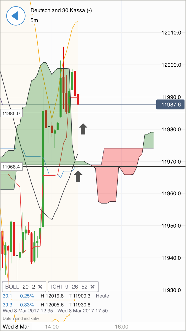 DAX trade 976474