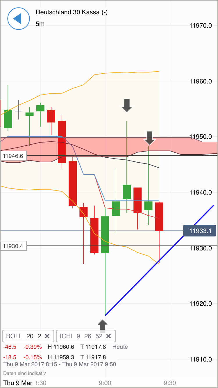 DAX trade 976662