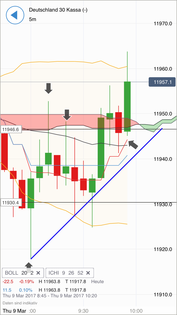 DAX trade 976671