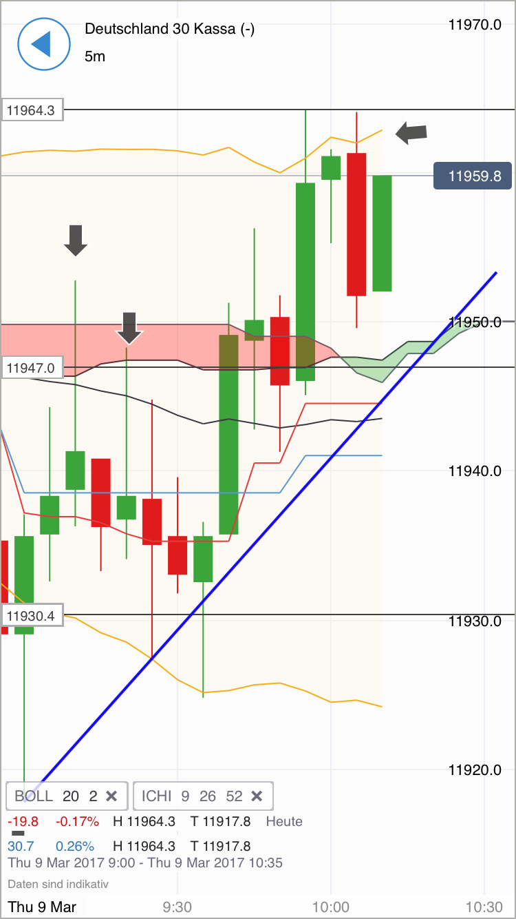 DAX trade 976677