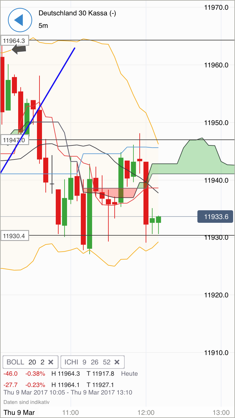 DAX trade 976702