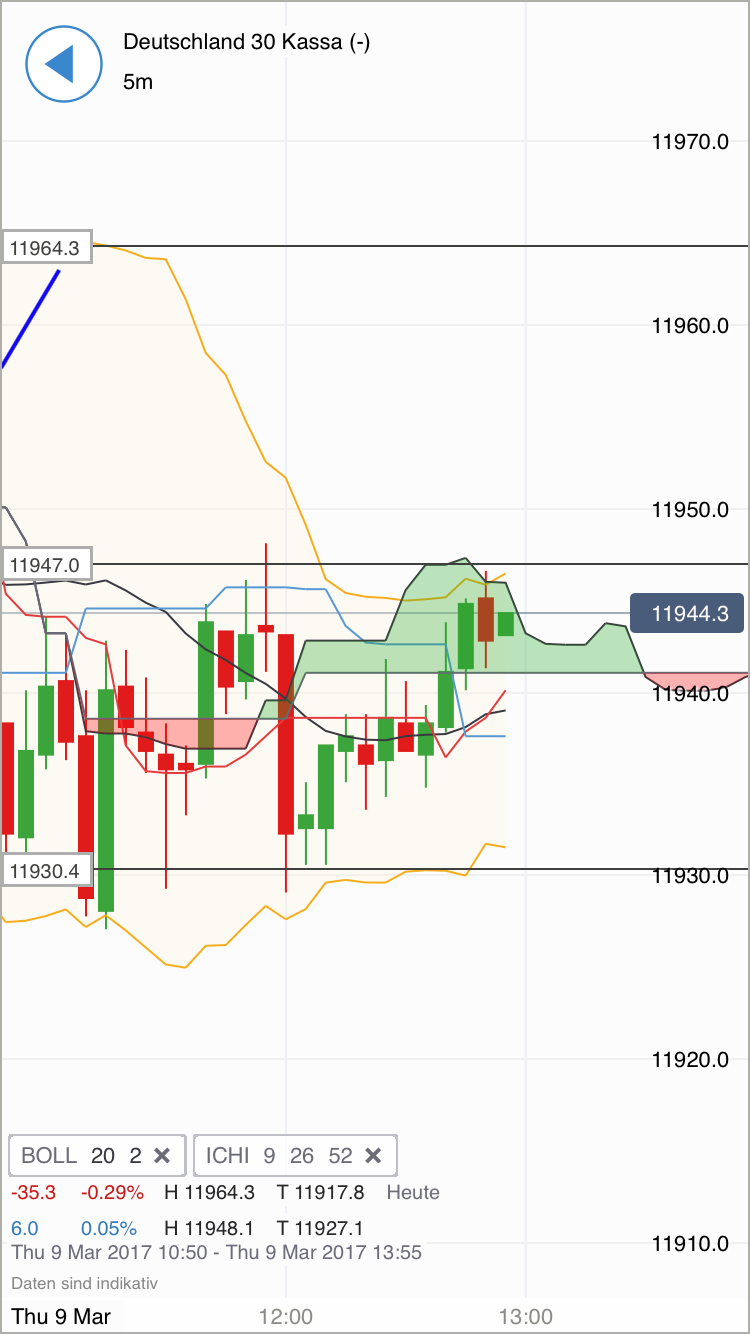 DAX trade 976709
