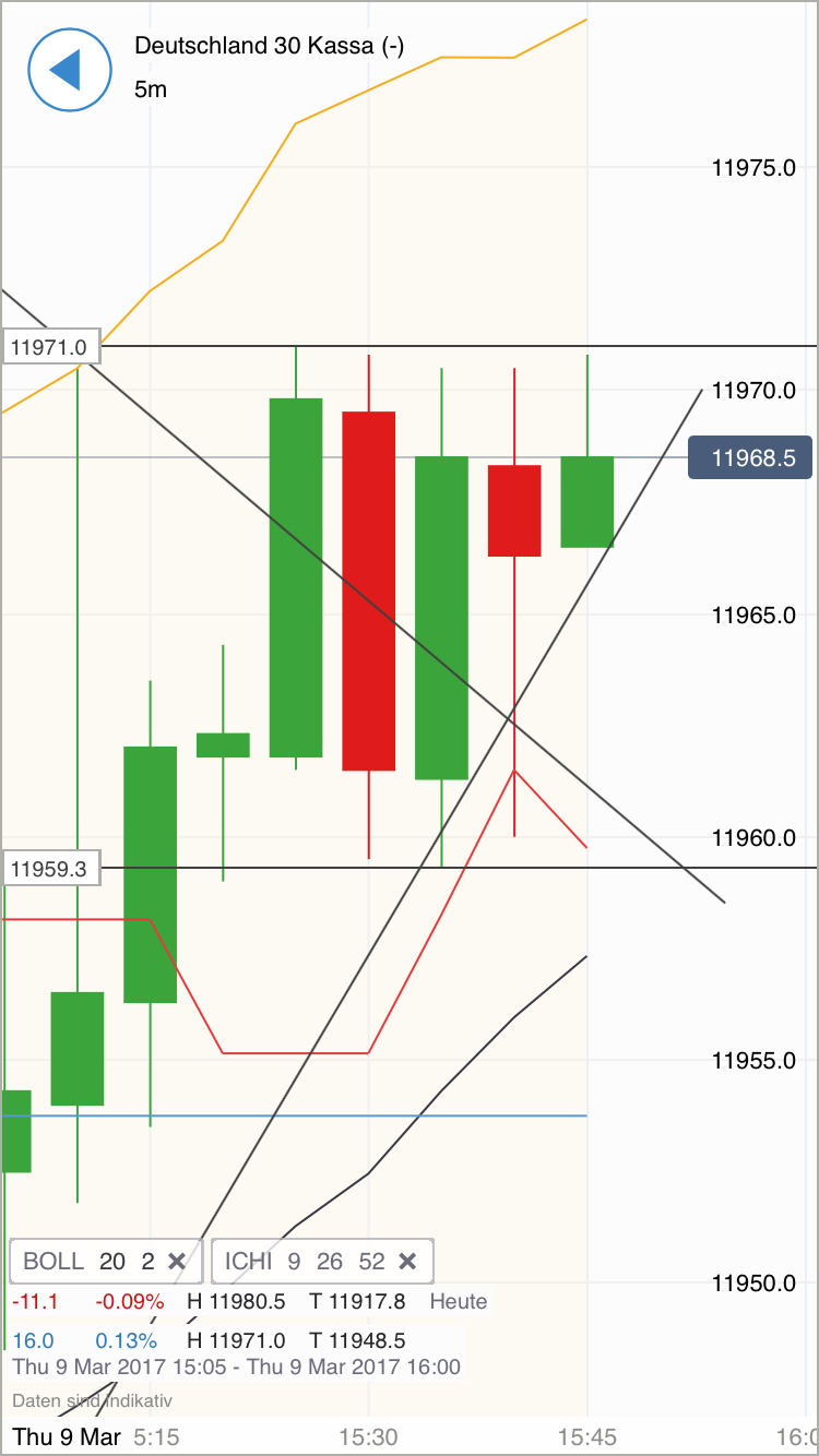 DAX trade 976744