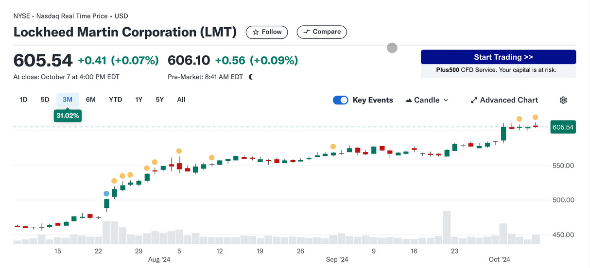 Tesla - Autos, Laster, Speicher und Solardächer 1450817