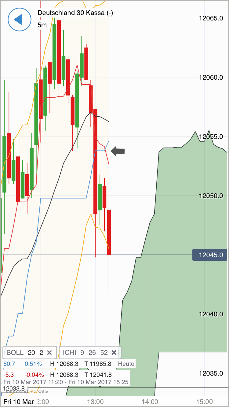 DAX trade 976983
