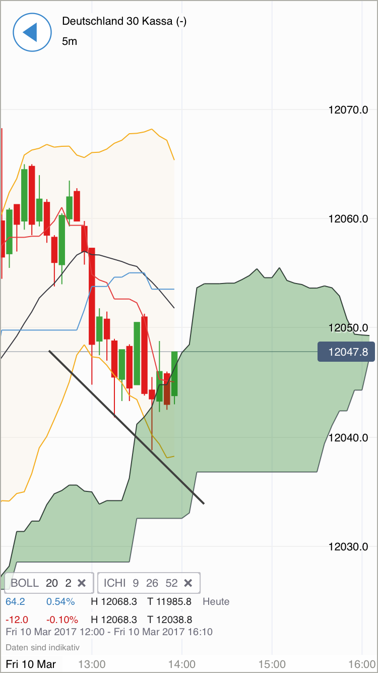 DAX trade 976995