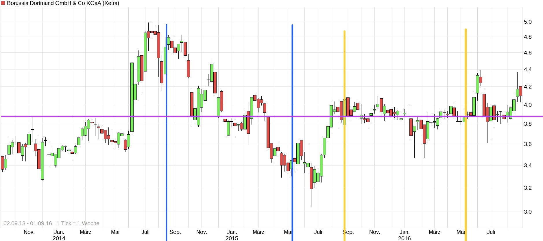 14 Gründe für ein Investment in BVB. 1465733