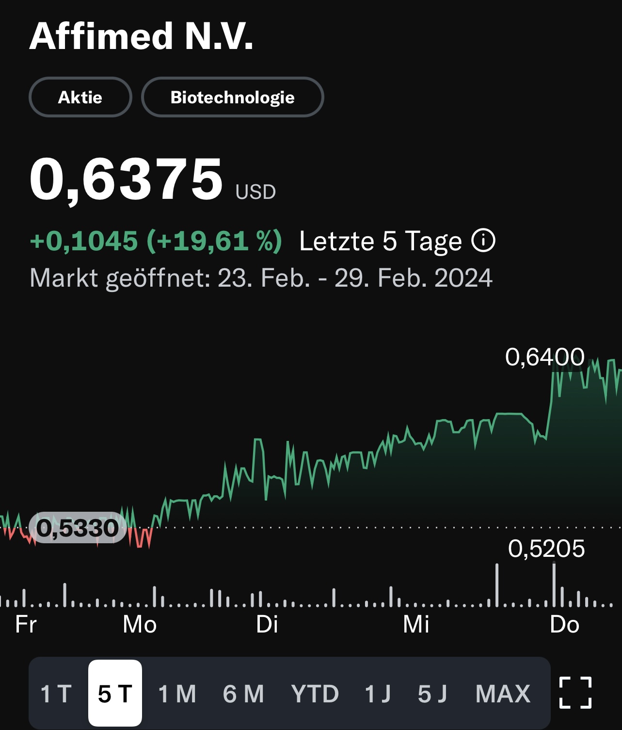 Affimed Therapeutics B.V. - AFMD 1417150