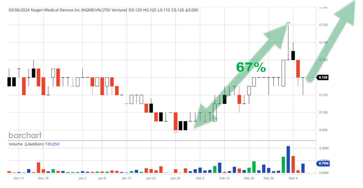Wenn das funktioniert eine Bombe. Aber! 1418869