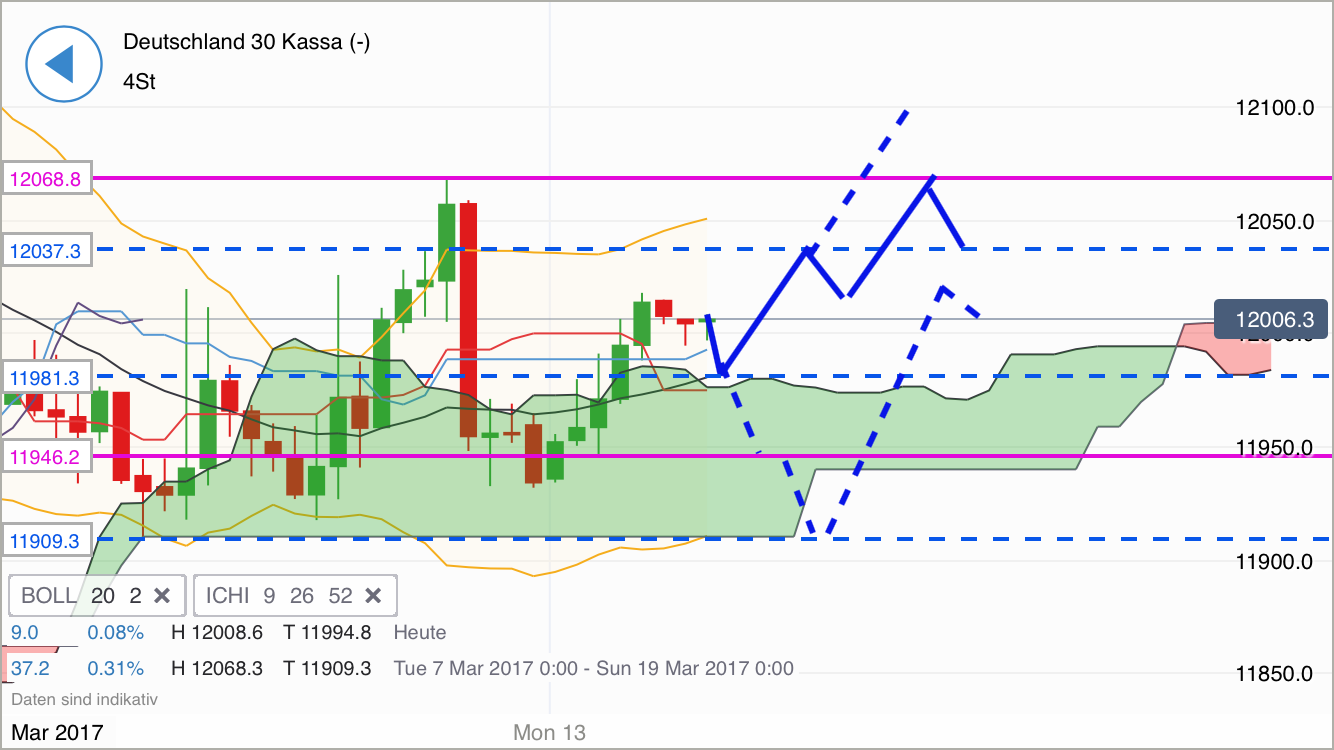 DAX trade 977613