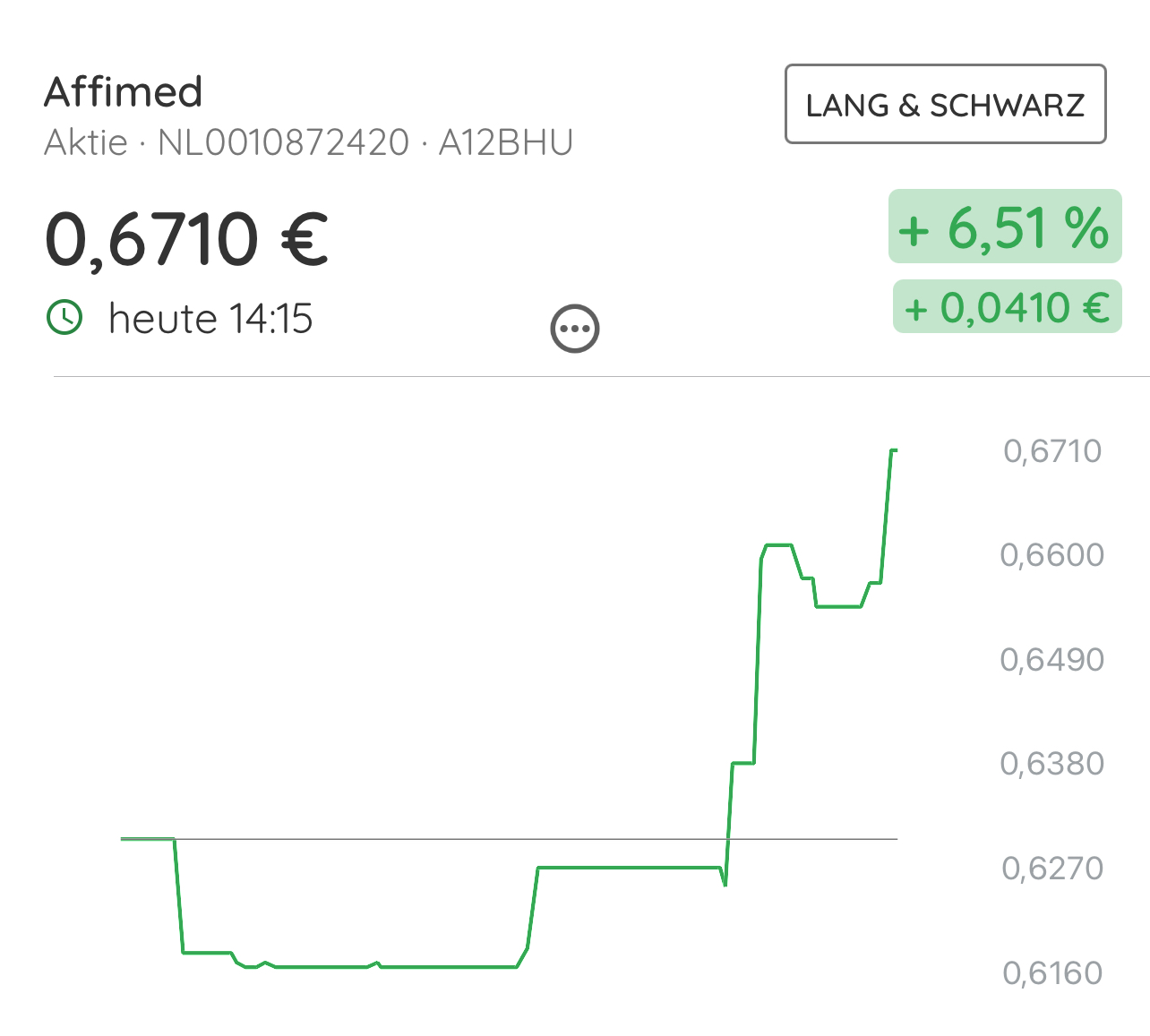 Affimed Therapeutics B.V. - AFMD 1417787