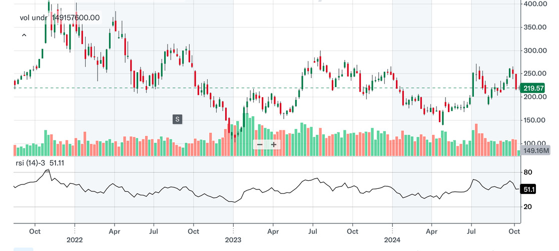 Tesla - Autos, Laster, Speicher und Solardächer 1452197