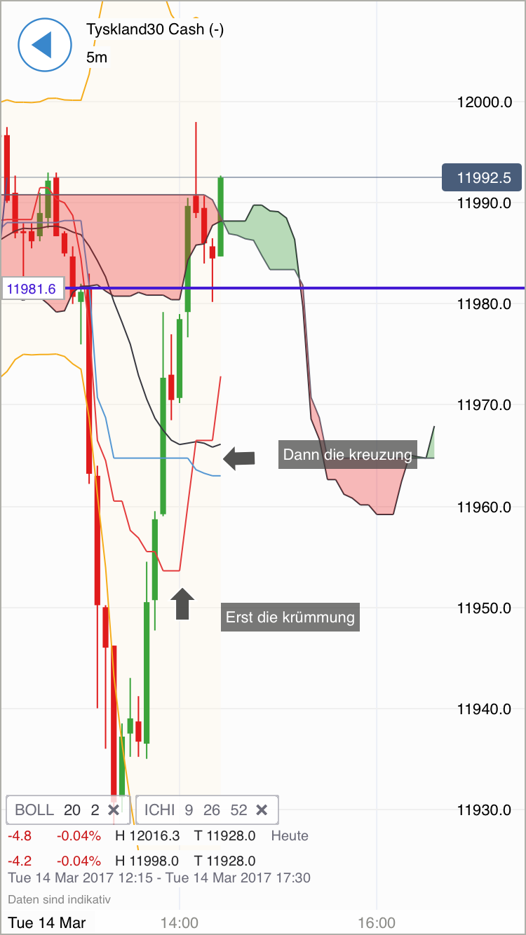 DAX trade 977698