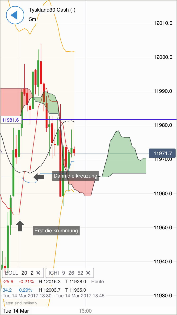 DAX trade 977707