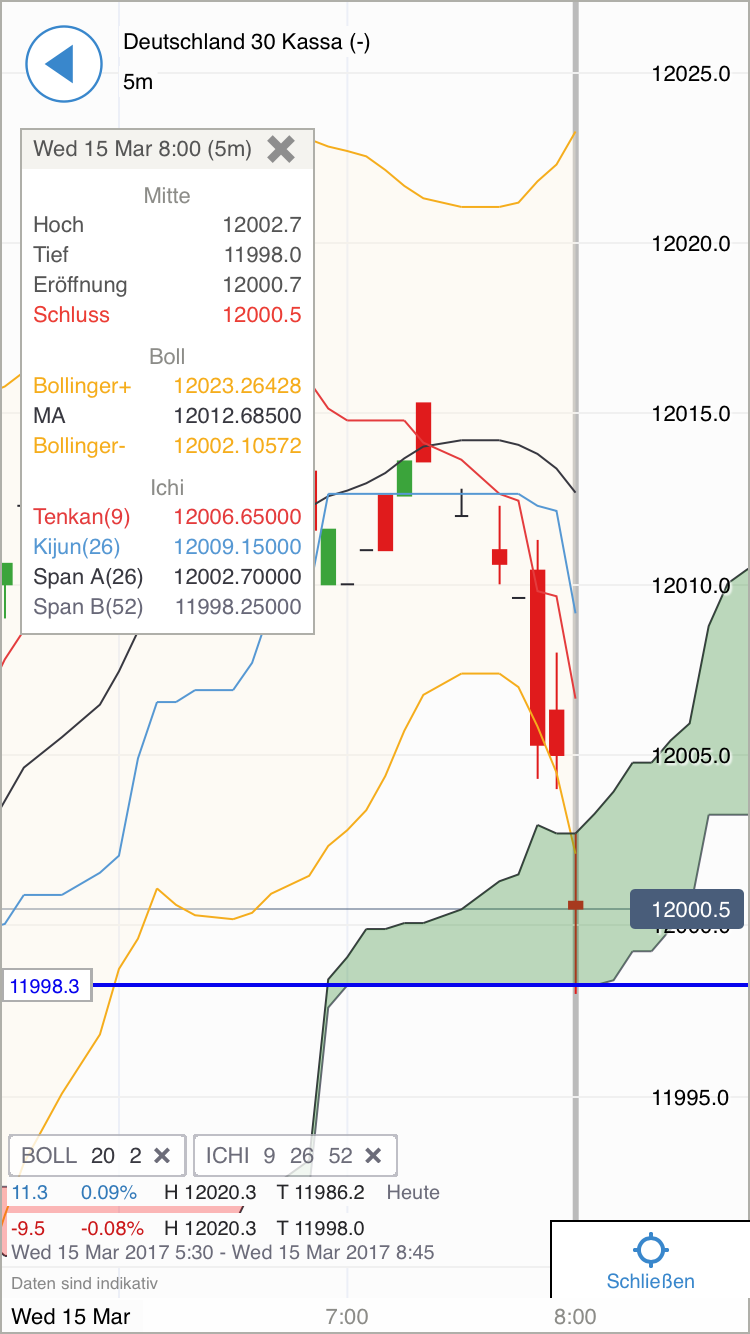 DAX trade 977822