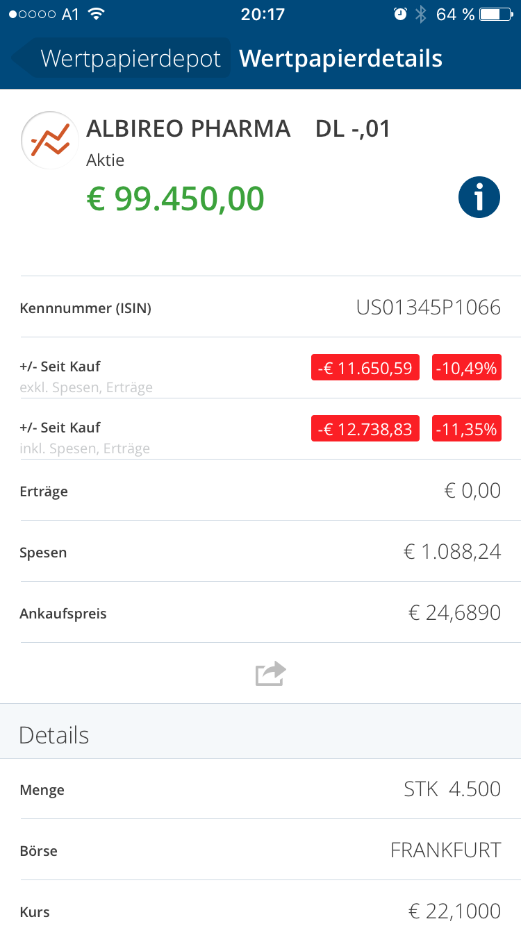 Albireo neuer big player im Pharma-Milliardenmarkt 955961