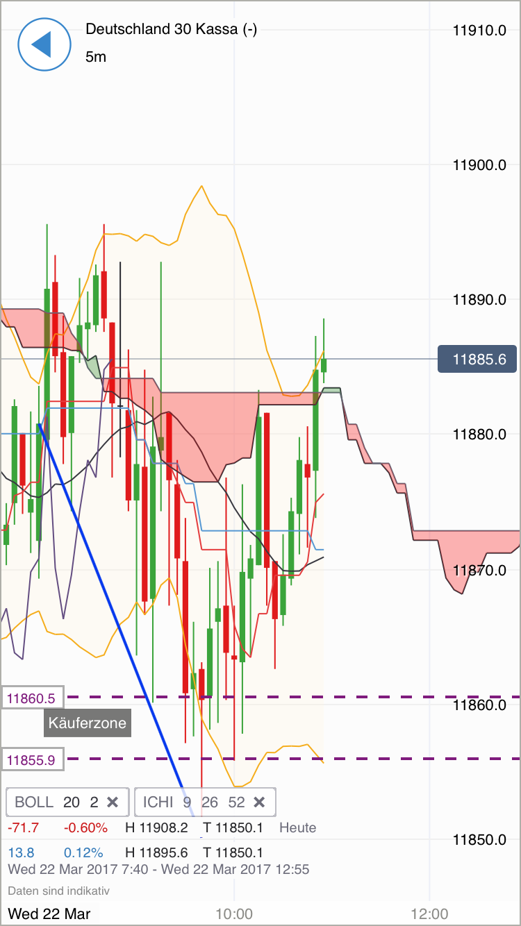 DAX trade 979361