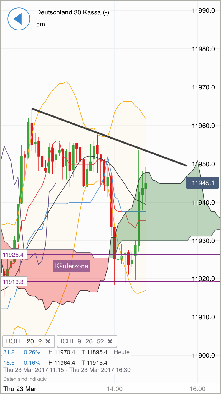 DAX trade 979667