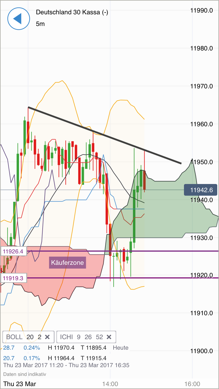 DAX trade 979668