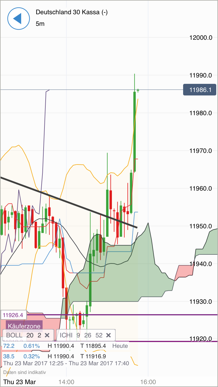 DAX trade 979676