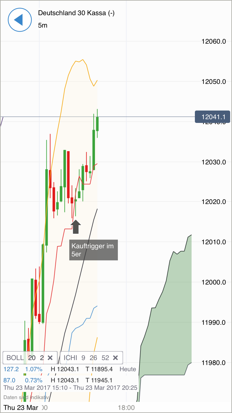 DAX trade 979690