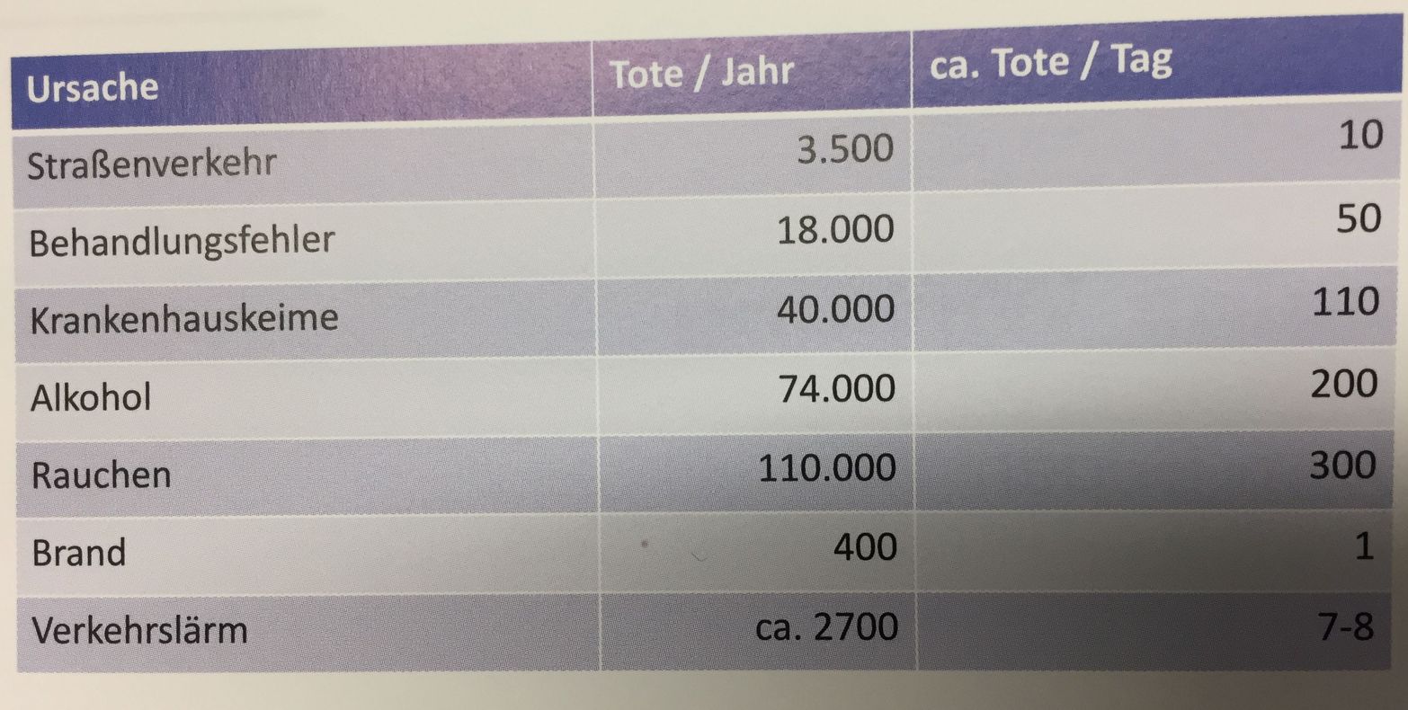 Tesla - Autos, Laster, Speicher und Solardächer 1038169