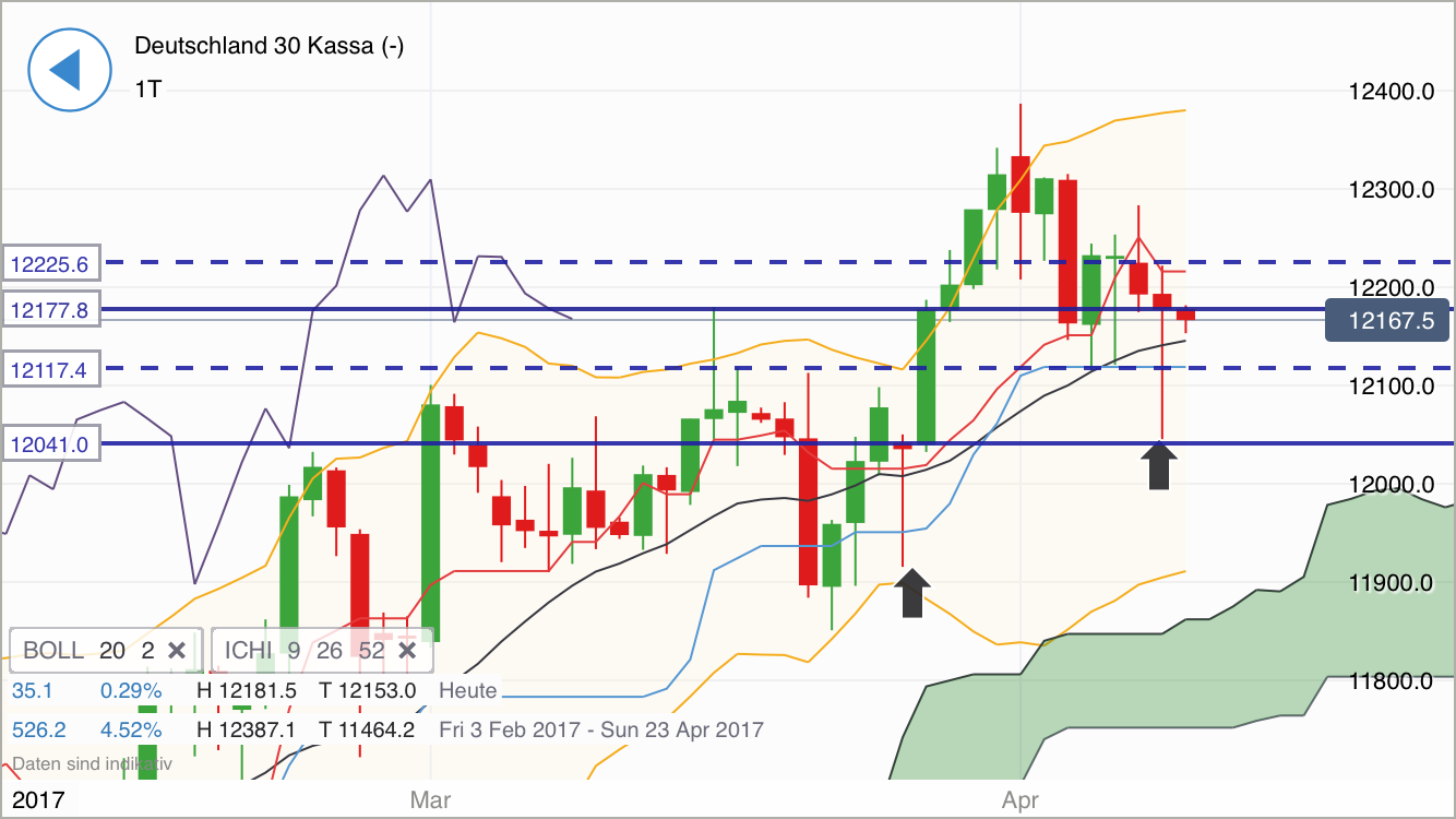 DAX trade 983324