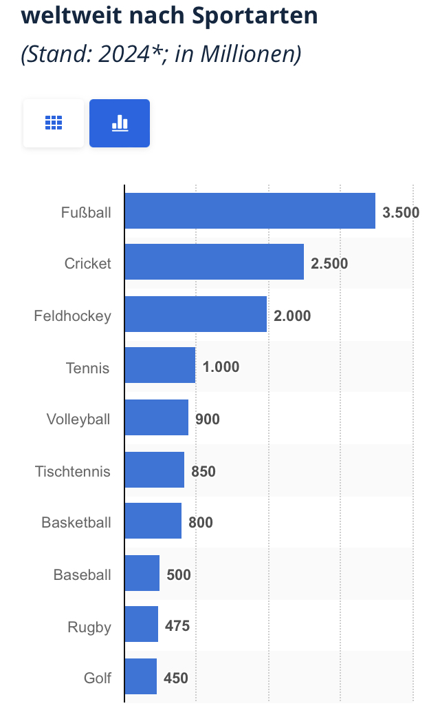 14 Gründe für ein Investment in BVB. 1472635