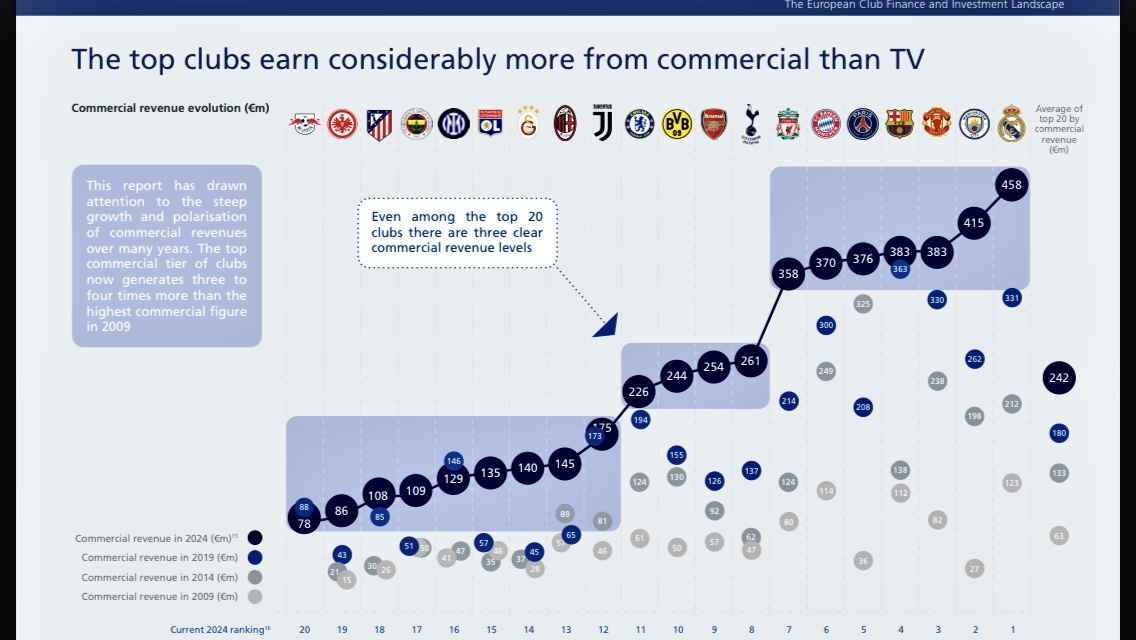 14 Gründe für ein Investment in BVB. 1474245