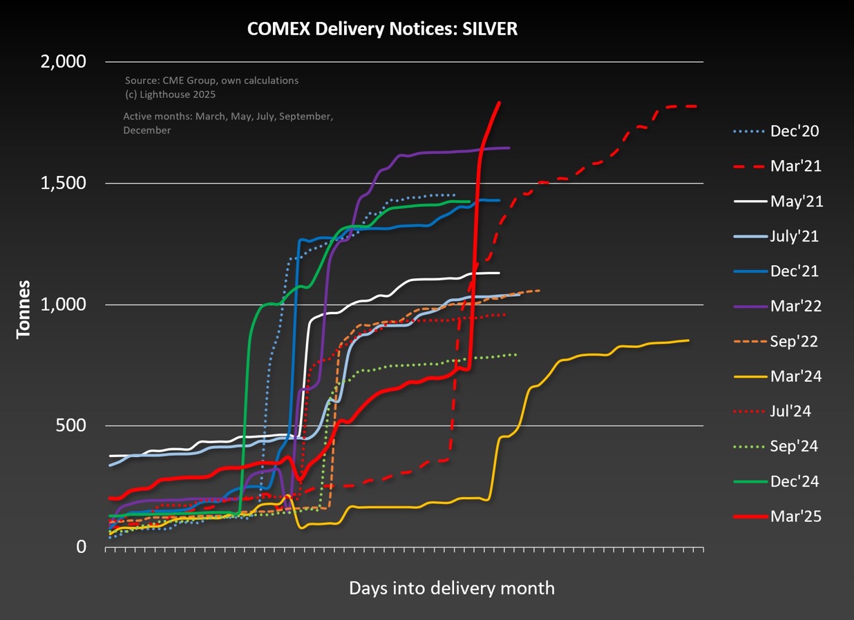Die besten Gold-/Silberminen auf der Welt 1473144