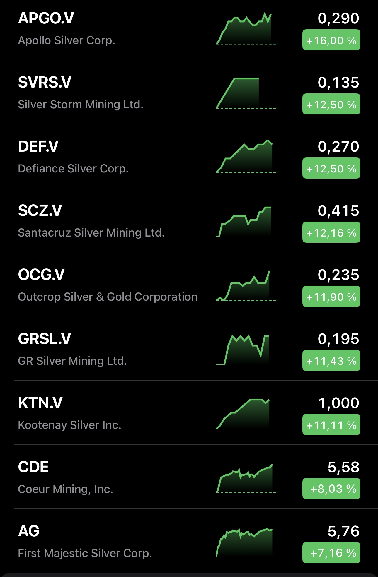 Die besten Gold-/Silberminen auf der Welt 1473289